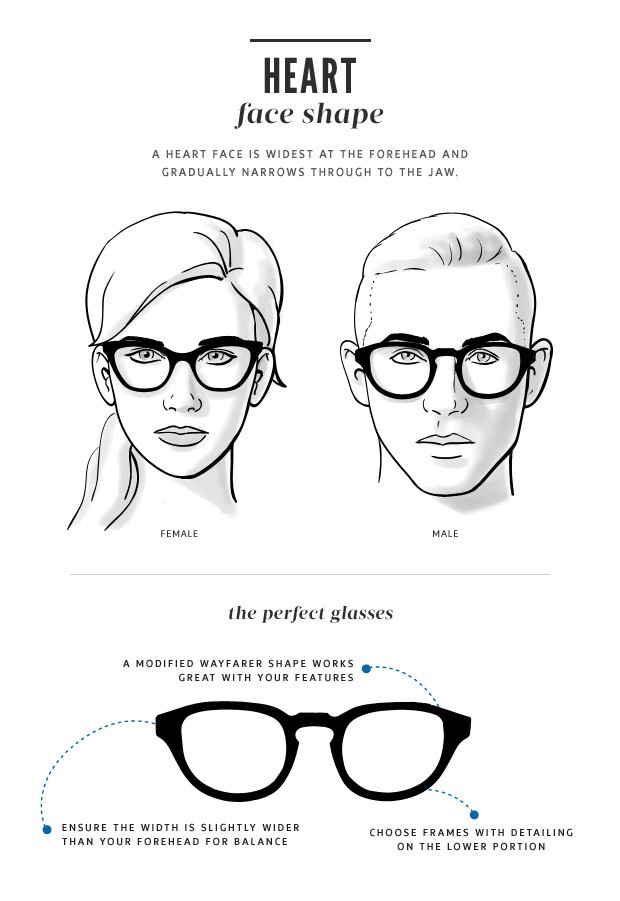 How To Buy The Right Eyeglasses Based On Your Face Shape