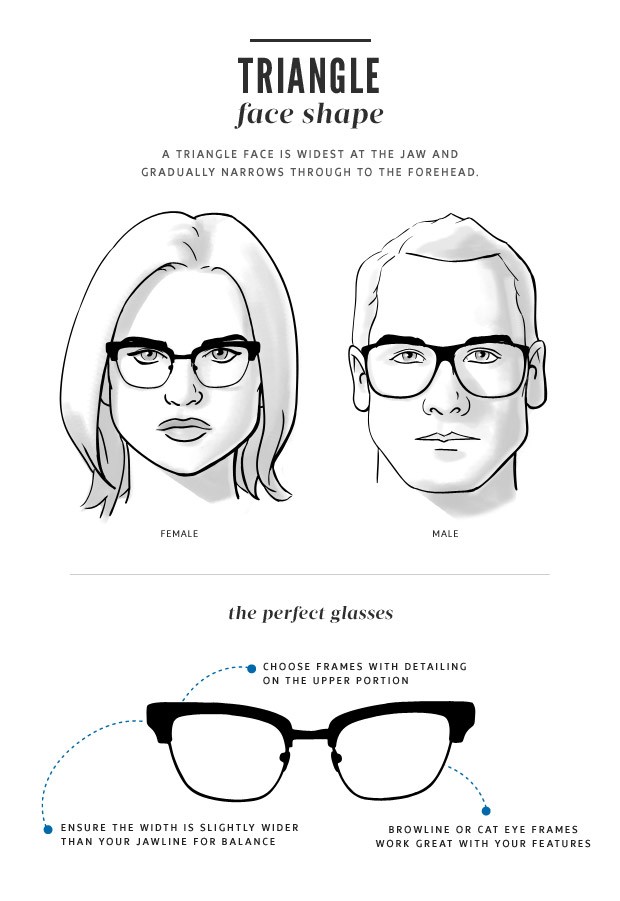 How To Pick The Right Glasses For Your Face Shape