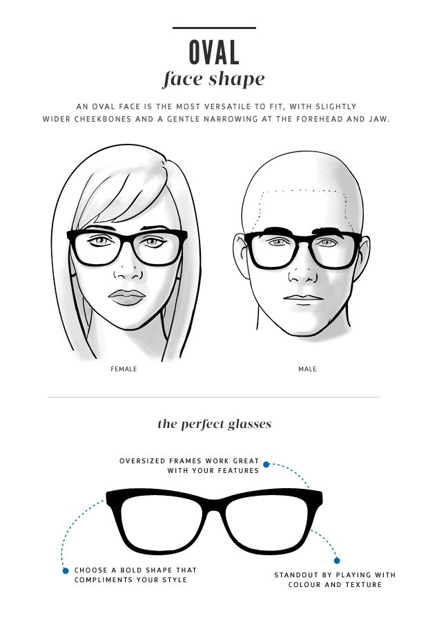 What Shape Sunglasses Should You Wear? | Glasses for your face shape, Face  shape guide glasses, Face shapes