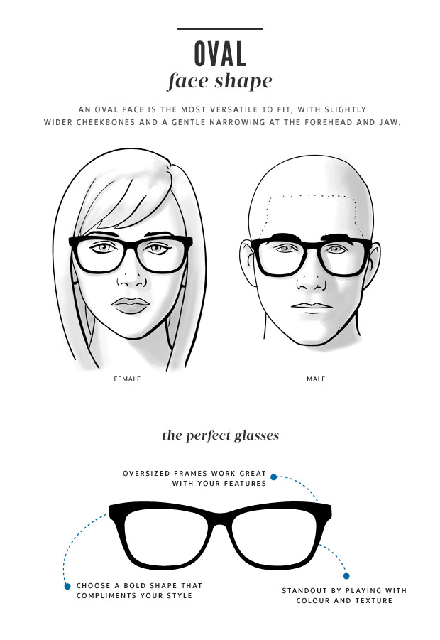 eyeglasses face shape guide
