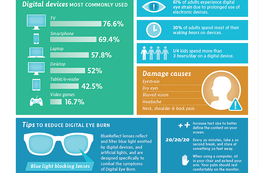 effects of blue light from digital devices infographic