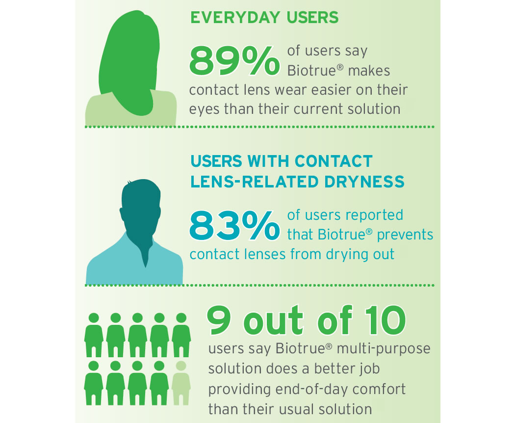 dry-eyes-biotrue-result