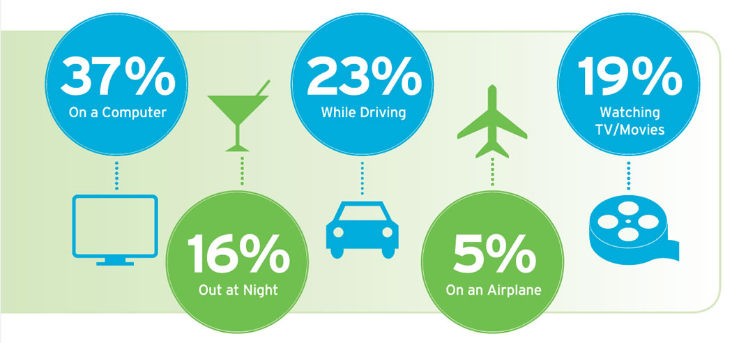 dry-eyes-statistics-biotrue