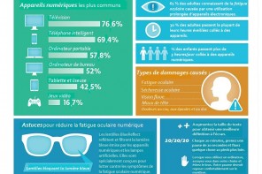 Lunettes anti-lumière bleue pour un monde numérique