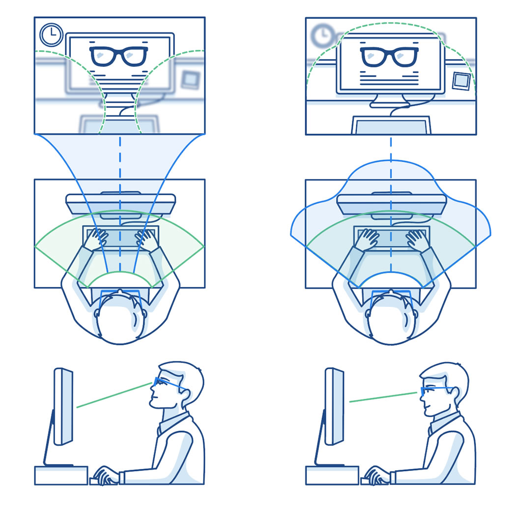 Computer progressive lenses vs progressive lenses