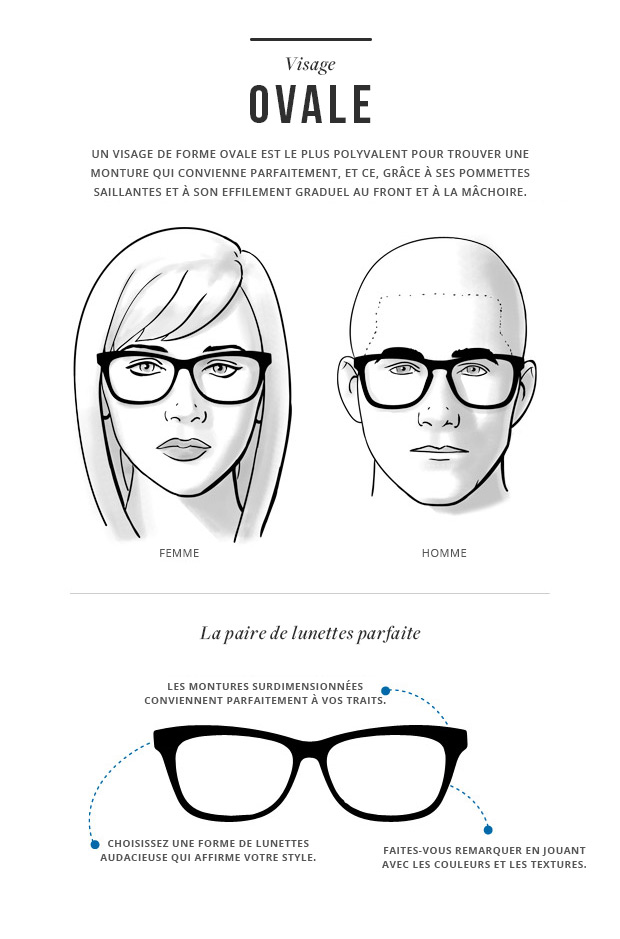 Homme : Comment choisir ses lunettes selon la forme de son visage ?