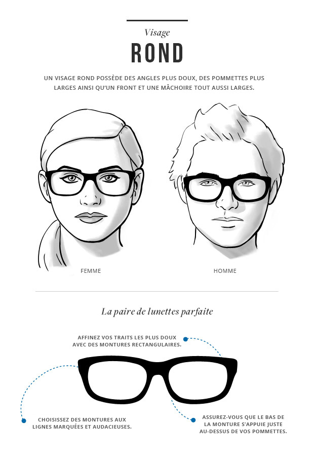 Lunettes pour visages ronds