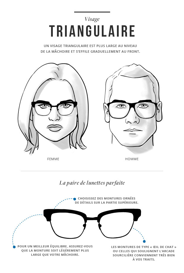 faceshape-guide-thelook-triangle_FR