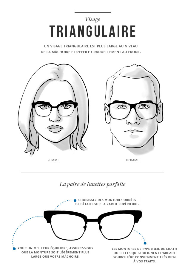 Quelles lunettes pour quelle morphologie de visage ?