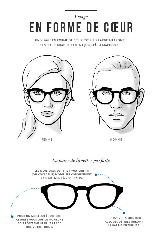 Lunettes pour visages en forme de cœur