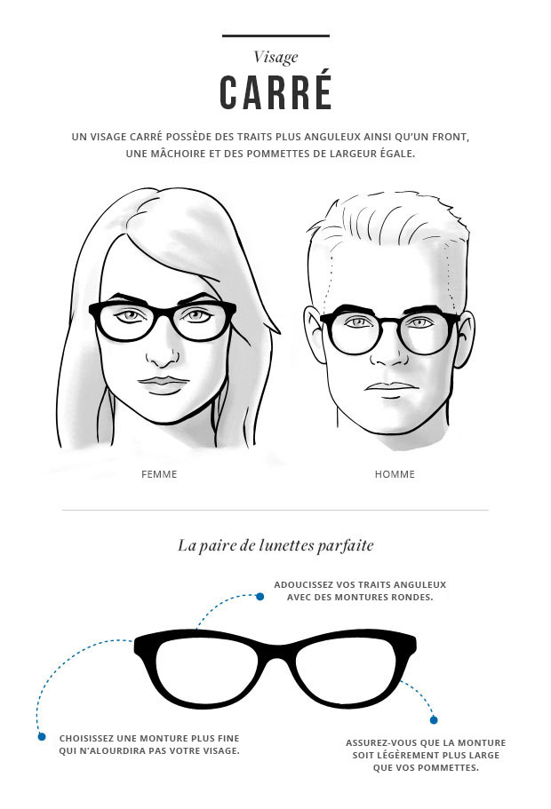 Lunettes pour visages carrés